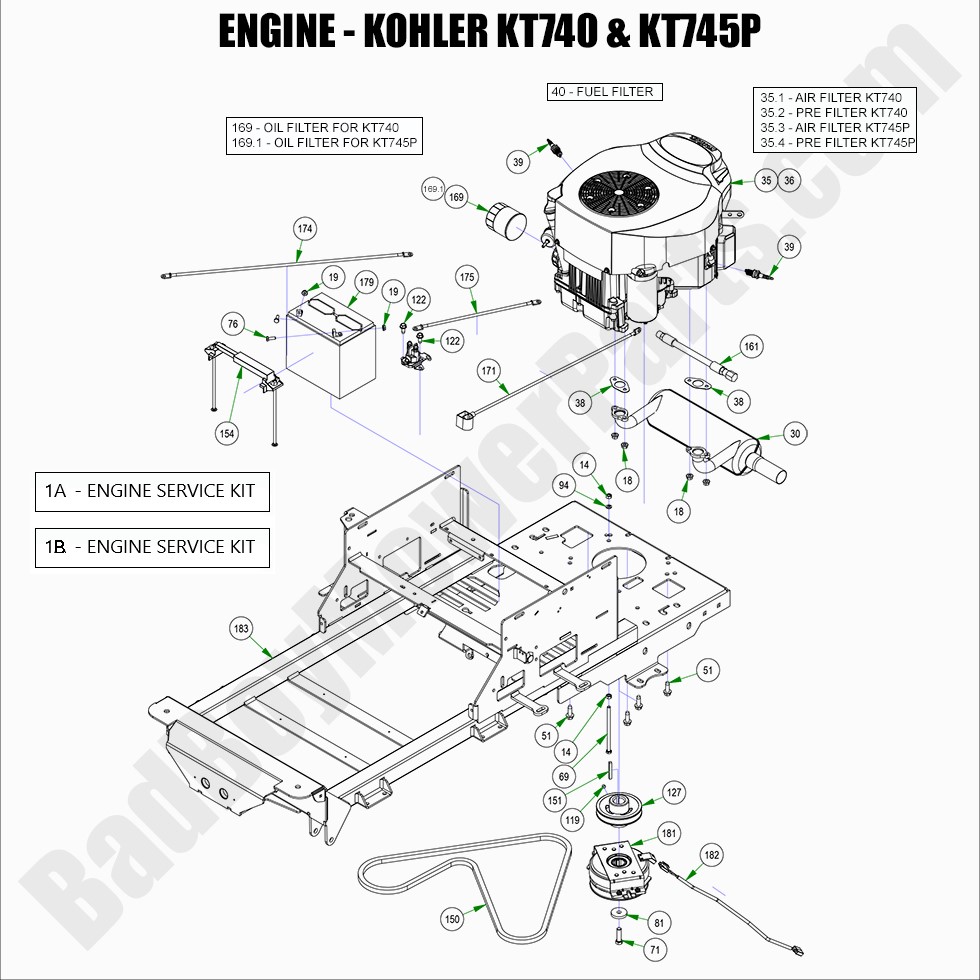 2022 ZT Elite Engine - Kohler KT740 & KT745P